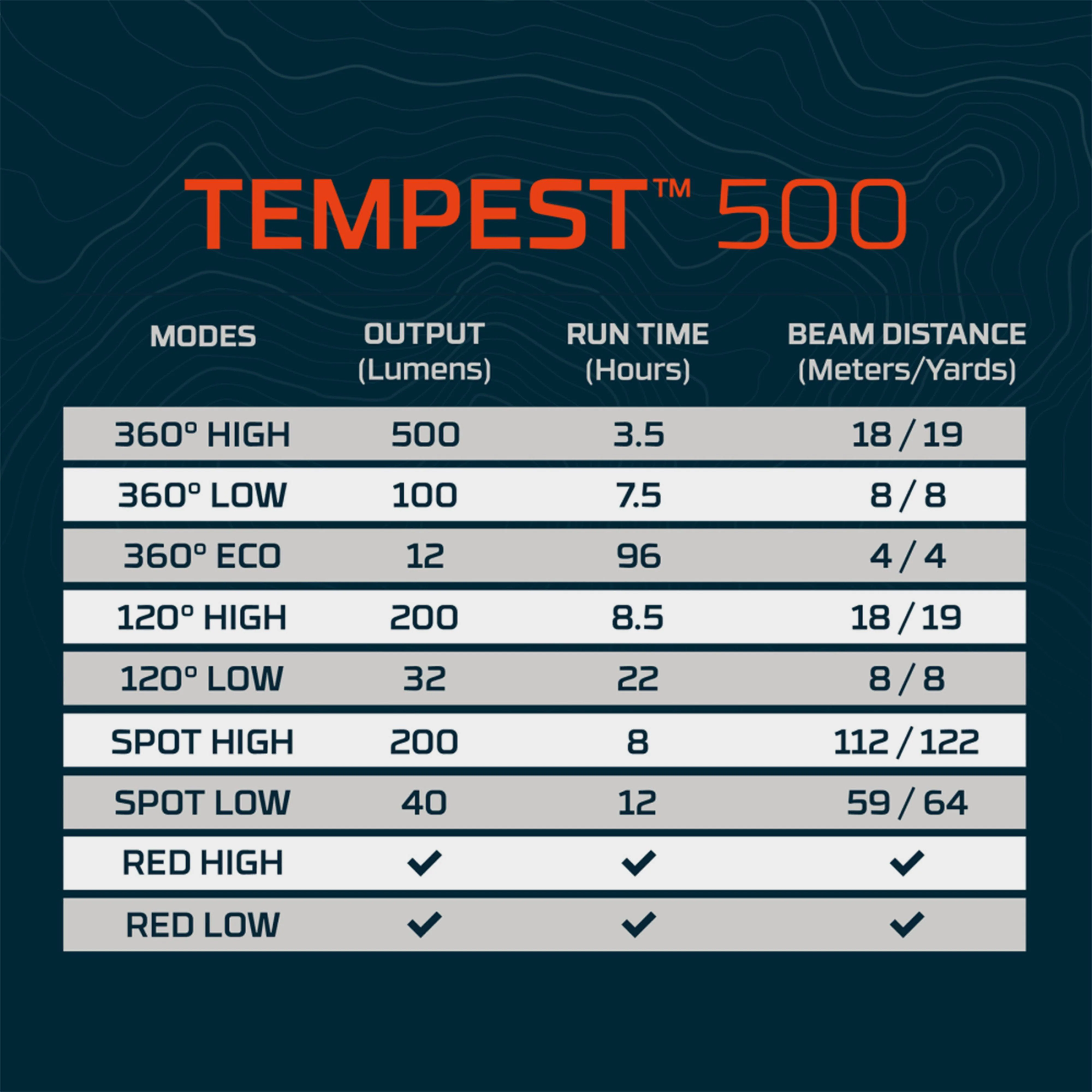 Tempest 500 Rechargeable Lantern Black - Image 9
