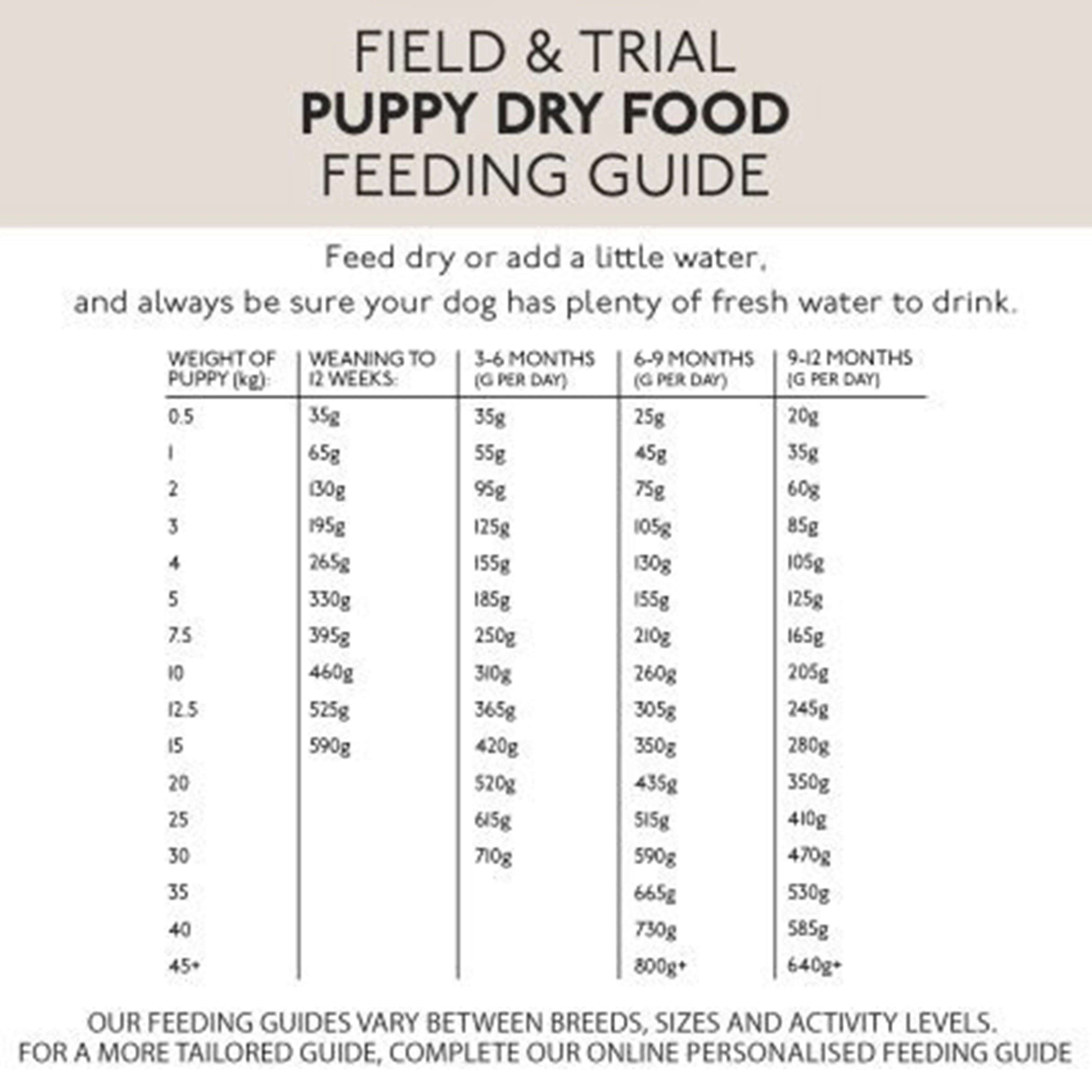Field & Trial Puppy & Junior Lamb & Rice Dog Food - Image 3